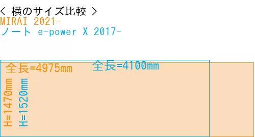 #MIRAI 2021- + ノート e-power X 2017-